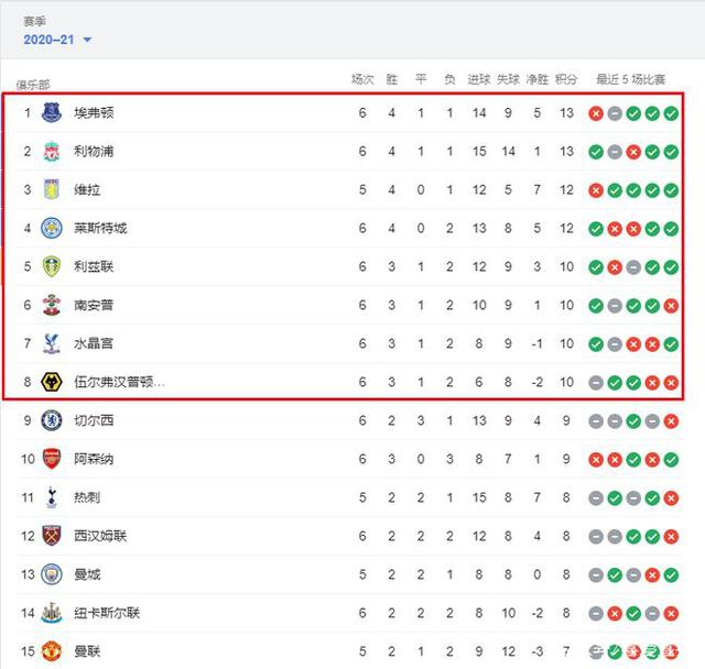 格兰抵达乌鲁木齐 担任飞虎执行教练进入倒计时