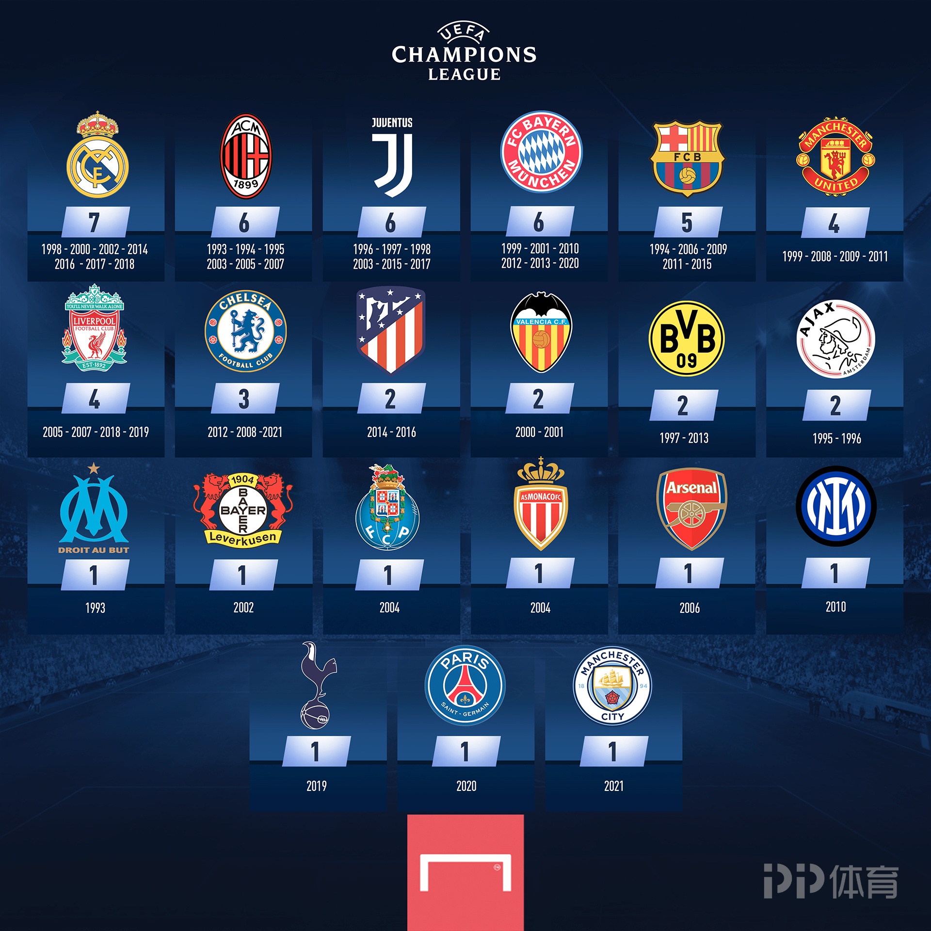 西甲射手榜最新数据